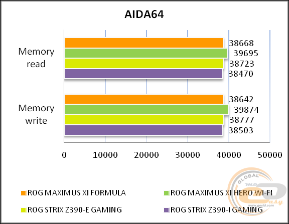 ASUS ROG MAXIMUS XI FORMULA