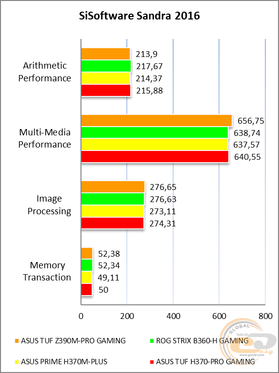 ASUS TUF Z390M-PRO GAMING