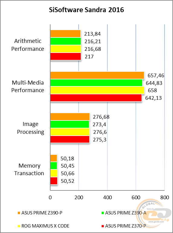 ASUS PRIME Z390-P