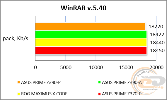 ASUS PRIME Z390-P