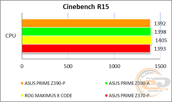 ASUS PRIME Z390-P