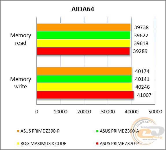 ASUS PRIME Z390-P