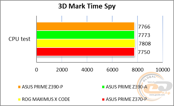 ASUS PRIME Z390-P