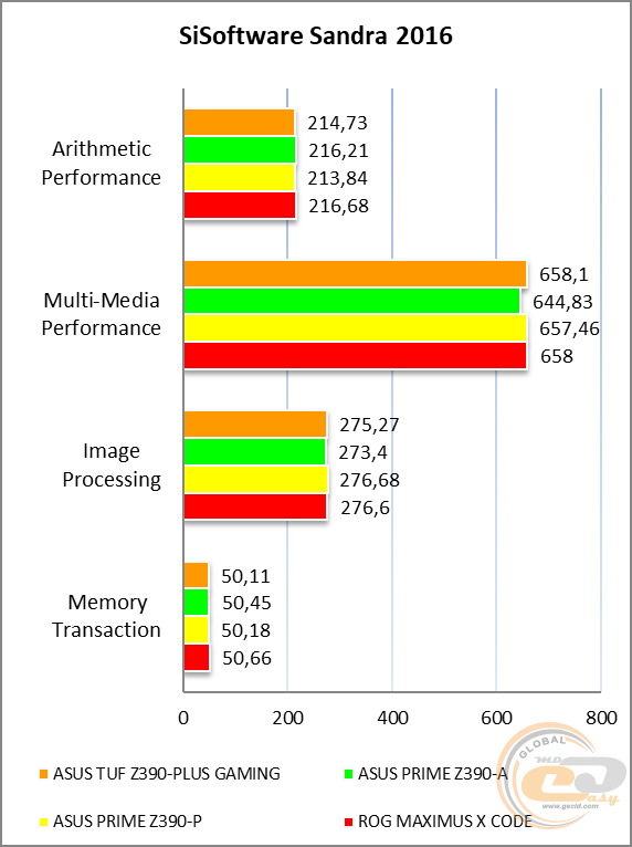 ASUS TUF Z390-PLUS GAMING