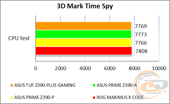 ASUS TUF Z390-PLUS GAMING