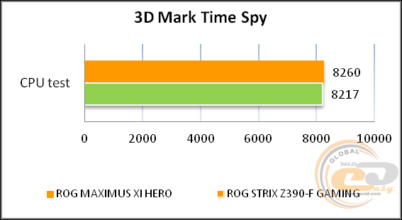 ASUS ROG MAXIMUS XI HERO