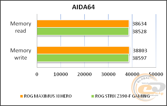 ASUS ROG MAXIMUS XI HERO