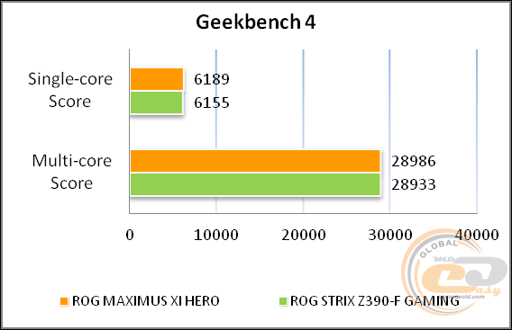 ASUS ROG MAXIMUS XI HERO