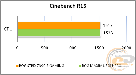 ASUS ROG STRIX Z390-F GAMING