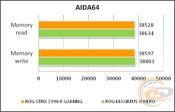 ASUS ROG STRIX Z390-F GAMING