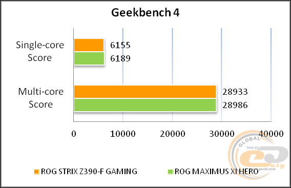 ASUS ROG STRIX Z390-F GAMING