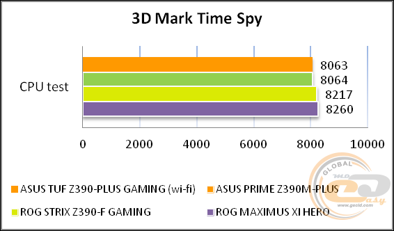 ASUS TUF Z390-PLUS GAMING (WI-FI)