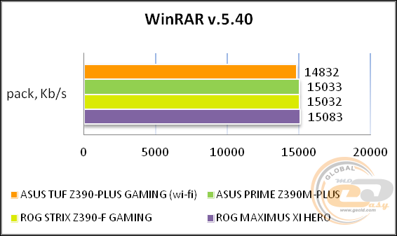 ASUS TUF Z390-PLUS GAMING (WI-FI)