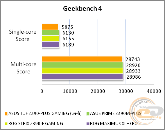 ASUS TUF Z390-PLUS GAMING (WI-FI)