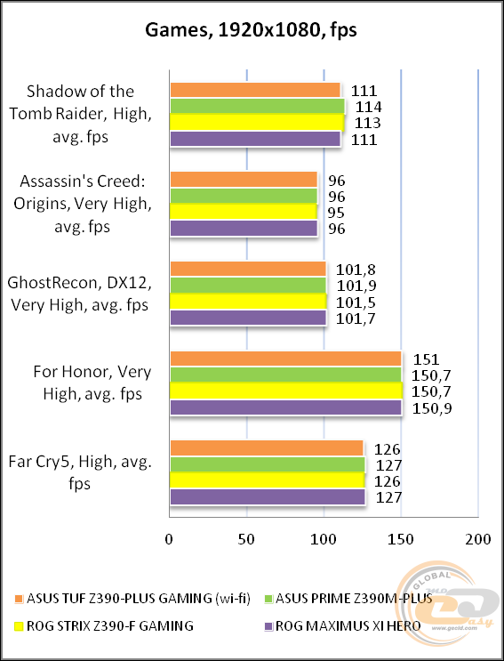 ASUS TUF Z390-PLUS GAMING (WI-FI)