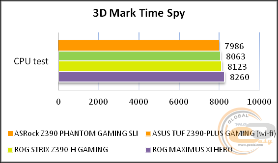 ASRock Z390 Phantom Gaming SLI