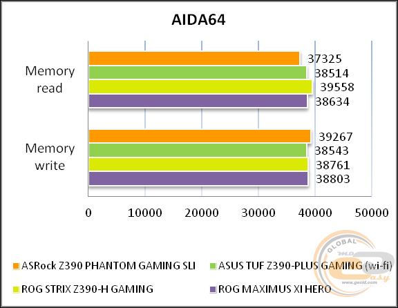 ASRock Z390 Phantom Gaming SLI