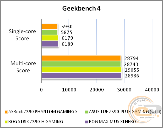 ASRock Z390 Phantom Gaming SLI
