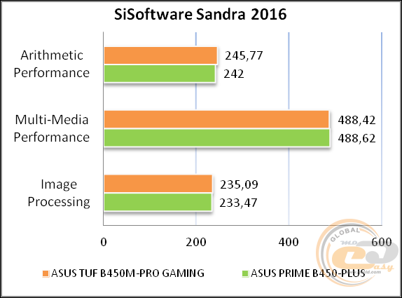 ASUS TUF B450M-PRO GAMING