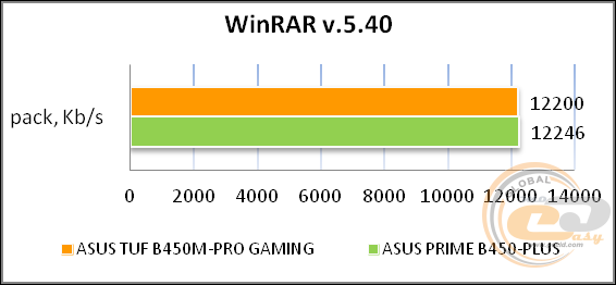 ASUS TUF B450M-PRO GAMING