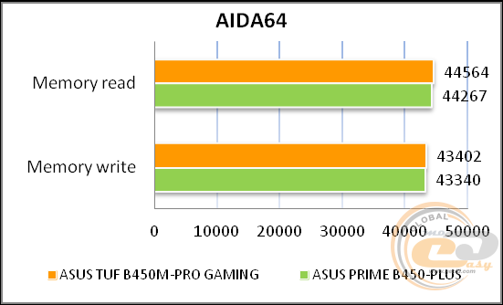 ASUS TUF B450M-PRO GAMING