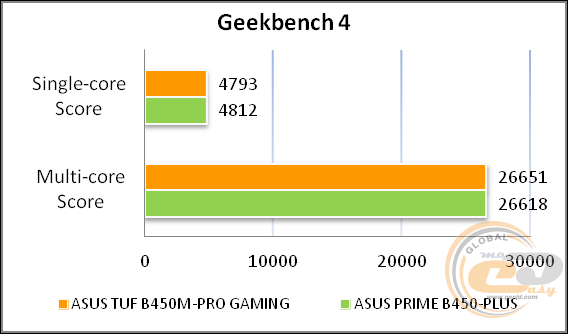 ASUS TUF B450M-PRO GAMING
