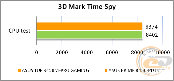 ASUS TUF B450M-PRO GAMING