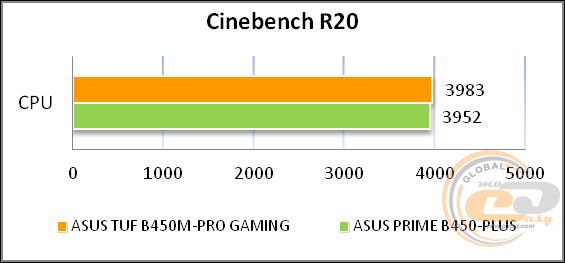ASUS TUF B450M-PRO GAMING