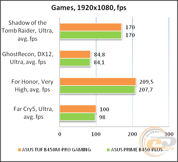 ASUS TUF B450M-PRO GAMING