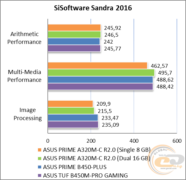 ASUS PRIME A320M-C R2.0