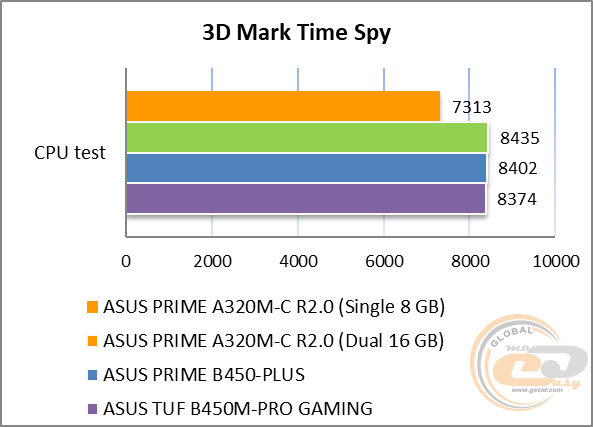 ASUS PRIME A320M-C R2.0