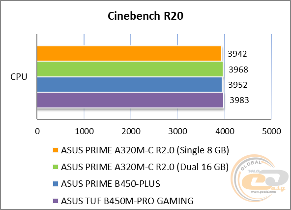 ASUS PRIME A320M-C R2.0