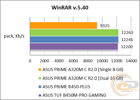 ASUS PRIME A320M-C R2.0