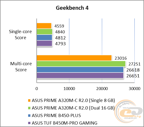 ASUS PRIME A320M-C R2.0