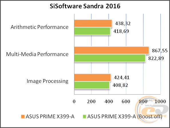 ASUS PRIME X399-A