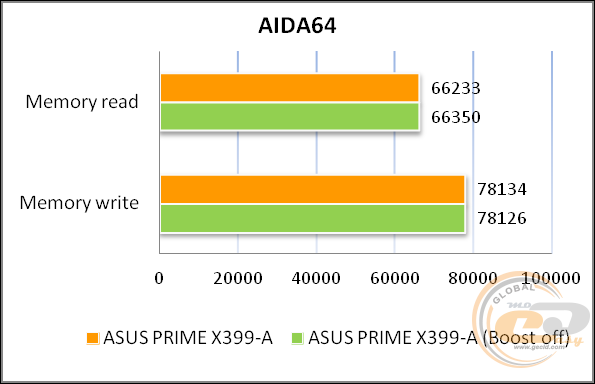ASUS PRIME X399-A