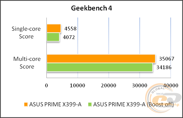 ASUS PRIME X399-A