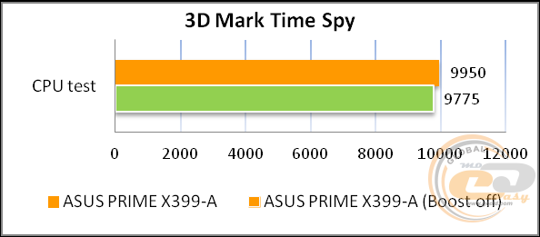 ASUS PRIME X399-A