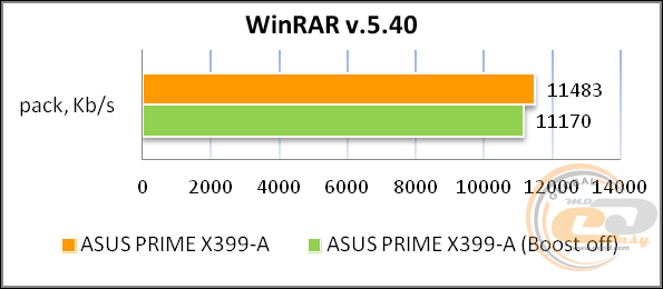 ASUS PRIME X399-A