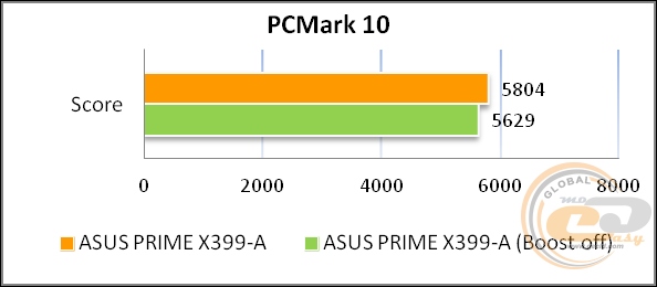 ASUS PRIME X399-A