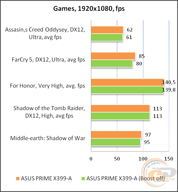 ASUS PRIME X399-A