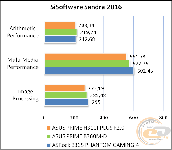 ASUS PRIME H310I-PLUS R2.0