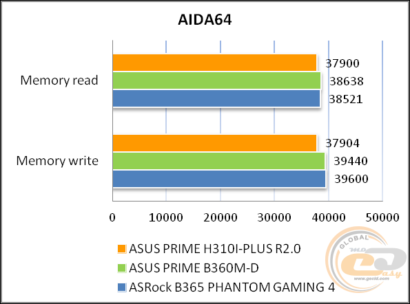 ASUS PRIME H310I-PLUS R2.0