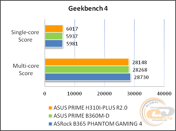 ASUS PRIME H310I-PLUS R2.0