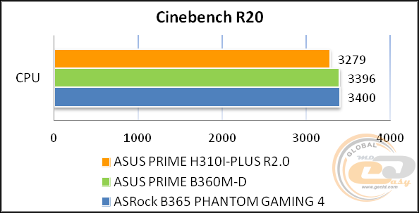 ASUS PRIME H310I-PLUS R2.0