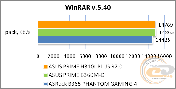 ASUS PRIME H310I-PLUS R2.0