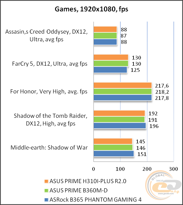 ASUS PRIME H310I-PLUS R2.0