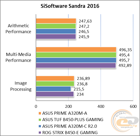 ASUS PRIME A320M-A