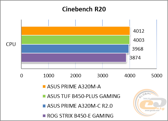 ASUS PRIME A320M-A