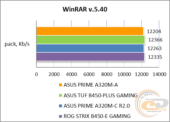 ASUS PRIME A320M-A